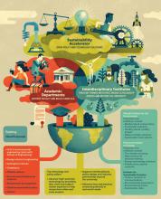 Graphic showing a half globe with roots gowing out of the bottom with scenes of people doing chemistry experiments, traveling, planting, with buildings with solar panels, surrounded by nature scenes.