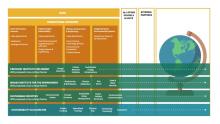 The new school focused on climate and sustainability will begin operating with four transitional divisions containing departments. That structure will evolve over time into a set of departments like those shown here. The school will also contain cross-cutting themes such as those proposed here organized within institutes to draw on the expertise of the entire university; and an accelerator to drive new technology and policy solutions. (Image credit: Eric Pond)