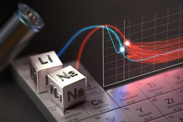 Period table with cubes of Li and Na with graph on the side showing currents from the Li and Na