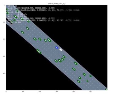 Simulation of Road with vehicles driving along
