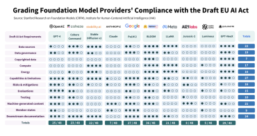 Graph showing grading of foundation models